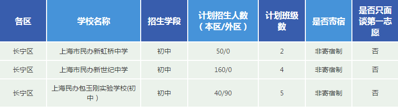 2019上海民办校招生计划