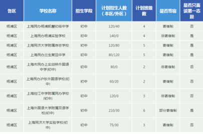 2019上海民办校招生计划