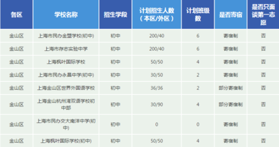 2019上海民办校招生计划