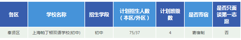 2019上海民办校招生计划