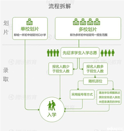 北京小升初新政