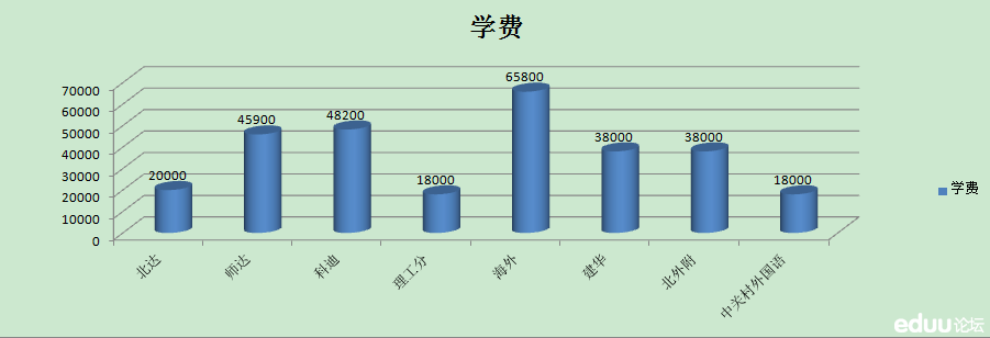 北京民校情况