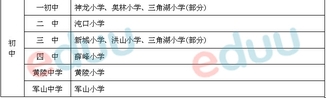 2019年武汉经济技术开发区对口信息