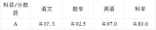 罗湖区调考