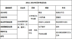 深圳5+1名校考试