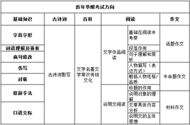 深圳5+1名校考试