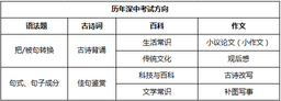 深圳5+1名校考试