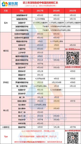 深圳重点初中收简历时间汇总