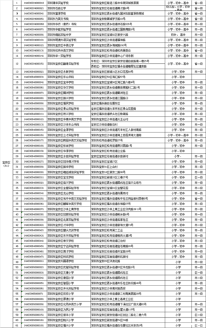 深圳民办中小学