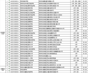 深圳民办中小学