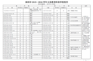 深圳小升初