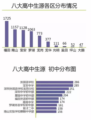 深圳二孩政策