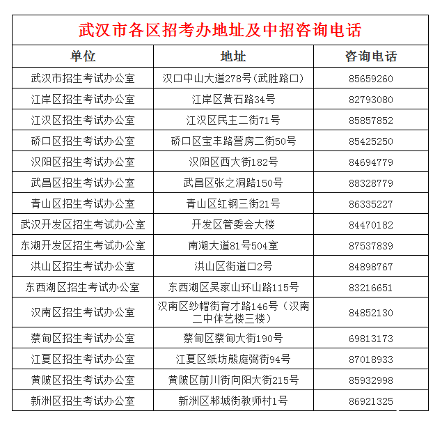 2019年武汉小升初名校攻略