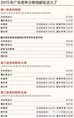 深圳小升初