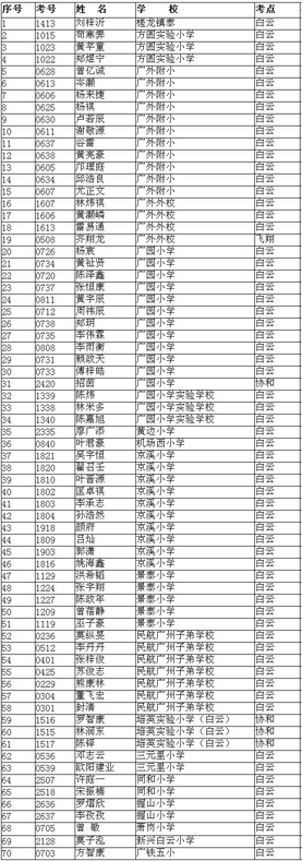 2010年市奥校录取名单（白云区）