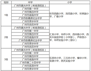 2019年廣州市荔灣區小升初電腦派位分組表