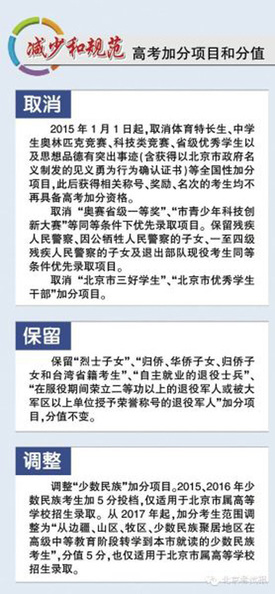 图解：北京2019年高考五项改革措施