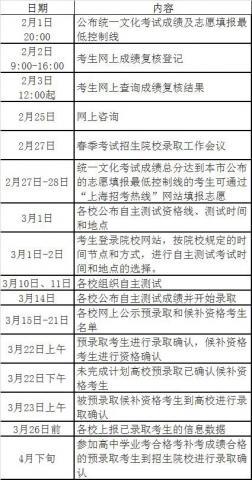 上海春考外语一考及合格考成绩将于2月1日公布