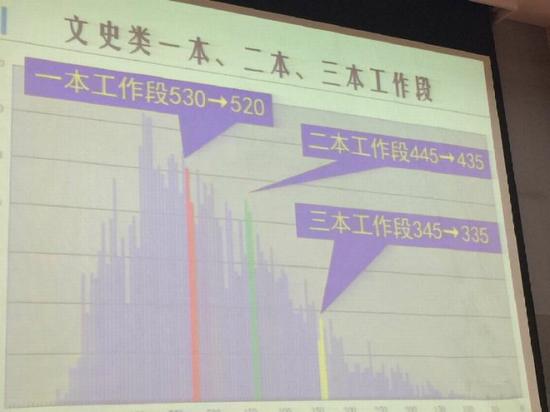 2019年北京海淀高三期末分数段与排名