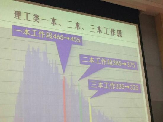 2019年北京海淀高三期末分数段与排名