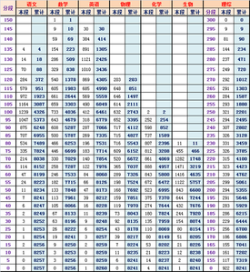 2019年北京海淀区高三二模排名及批次线