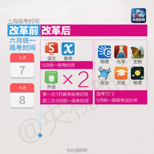 上海高考改革方案细则（组图）