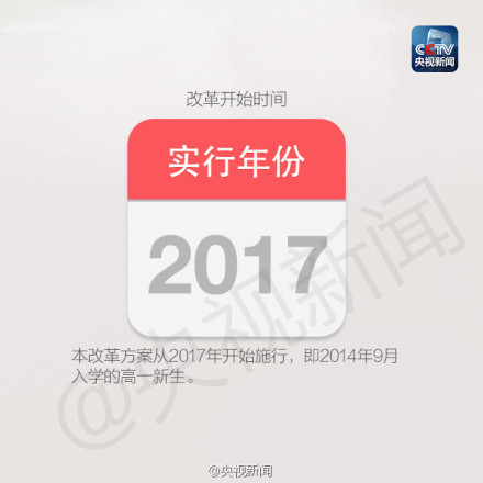 上海高考改革方案细则（组图）