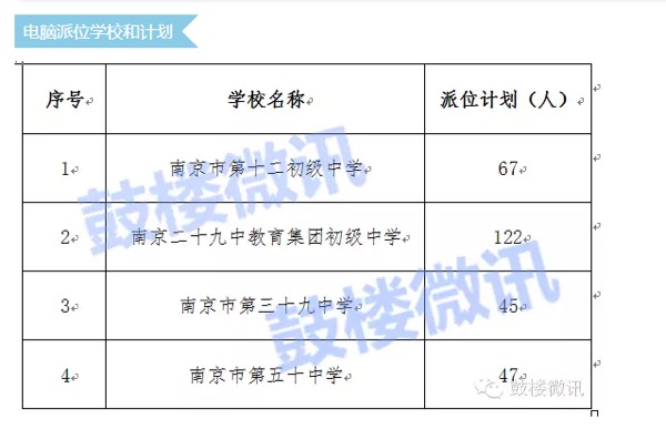 2019年南京鼓楼区热点公办校摇号派位计划