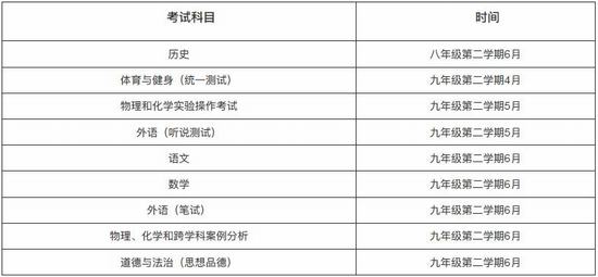 关于《上海市进一步推进高中阶段学校考试招生制度改革实施意见》的问答