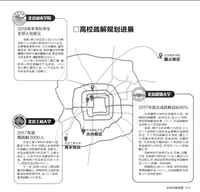 北京三所高校外迁郊区顺义 年内疏解6600人