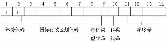 上海：2019年普通高等学校招生考试报名