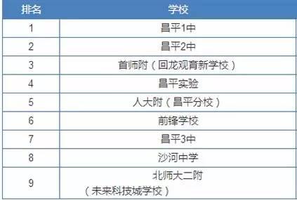 北京人认可的优质高中有哪些，你知道吗？
