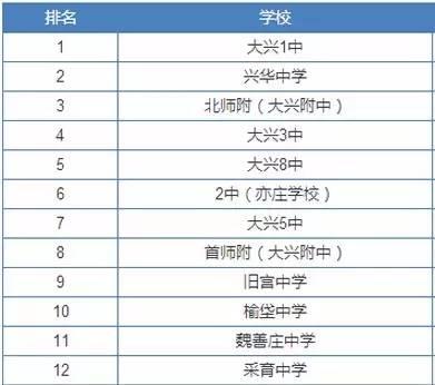 北京人认可的优质高中有哪些，你知道吗？
