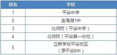 北京人认可的优质高中有哪些，你知道吗？