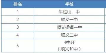 北京人认可的优质高中有哪些，你知道吗？