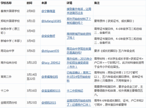 2019南京小升初收材料的那些学校（更新ing）