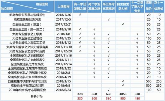 北京高考已经不再是3000名可以上北航的年代了