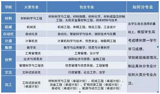 北京科技大学 2019尊重学生专业选择权，稳步推动大类招生改革