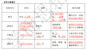 2018南京小升初语文每日一练