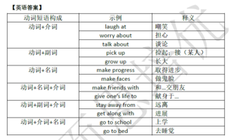 2018南京小升初英语每日一练