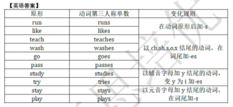 2018南京小升初英语每日一练