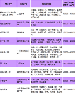 2019最新南京八区学区划分之玄武区