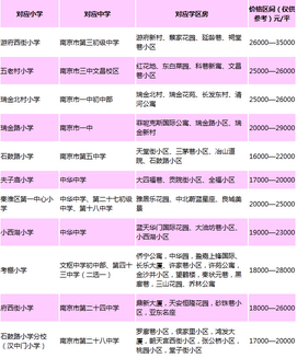 2019最新南京八区学区划分之秦淮区