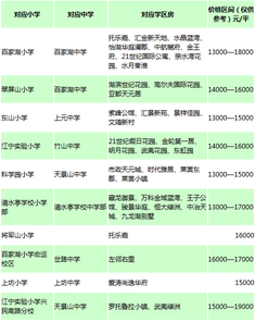 2019最新南京八区学区划分之江宁区