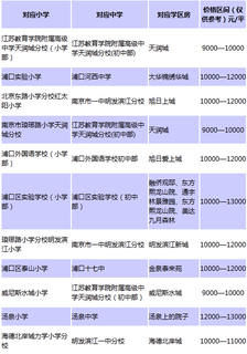 2019最新南京八区学区划分之浦口区