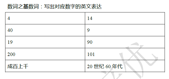 2018南京小升初数学每日一练