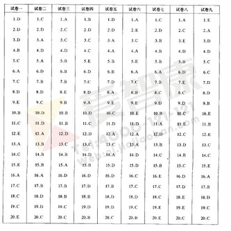 南外大黄书真题试卷