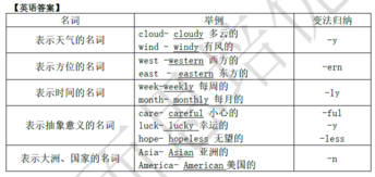 2018南京小升初英语每日一练