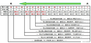 天津小升初