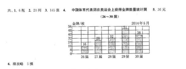 2019南京小学期末辅导